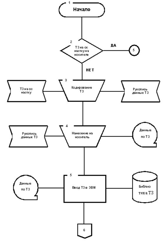 free introduction to