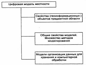 http://itmu.vsuet.ru/Subjects/Geoinf/%D0%9B%D0%B5%D0%BA%D1%86%D0%B8%D1%8F%2006.files/image002.jpg